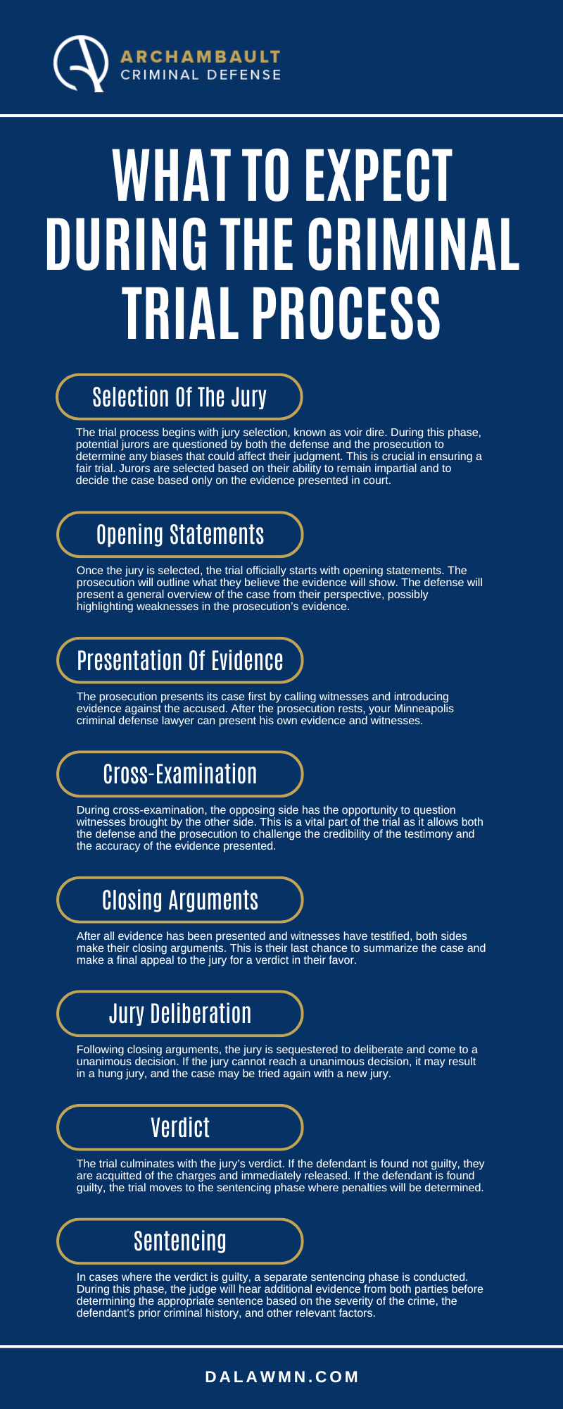 What To Expect During The Criminal Trial Process Infographic