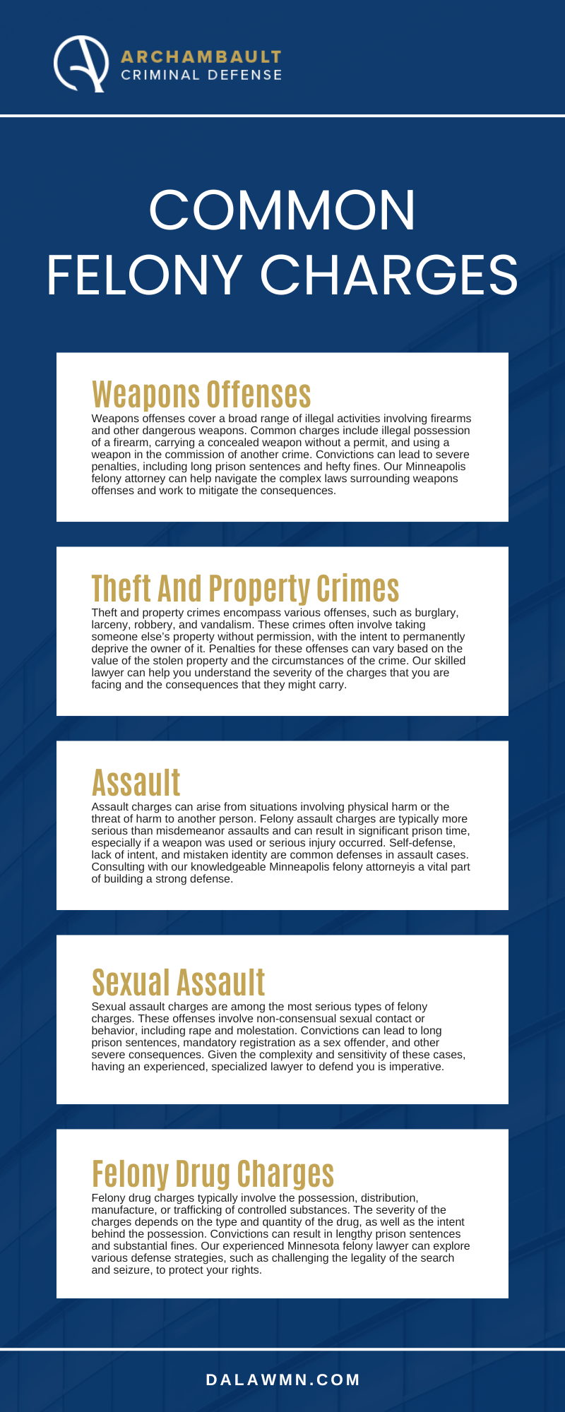Common Felony Charges Infographic